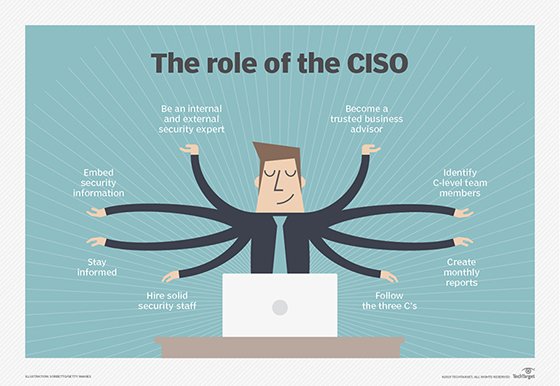 Graphique présentant les responsabilités du RSSI