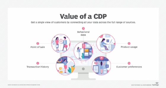 Infographie sur les bénéfices d'une CDP