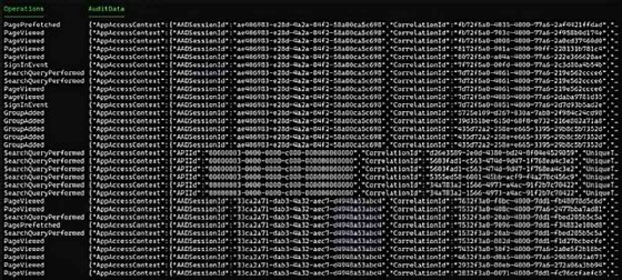 Auditing SharePoint Online actions